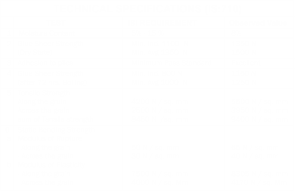 Marine Plywood Exporters